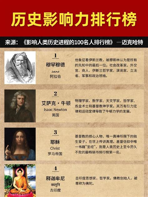 歷史名人|世界历史进程中的100位名人，看看有没有你知道的？